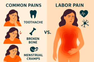 What Labour Pain Is Equal To?
